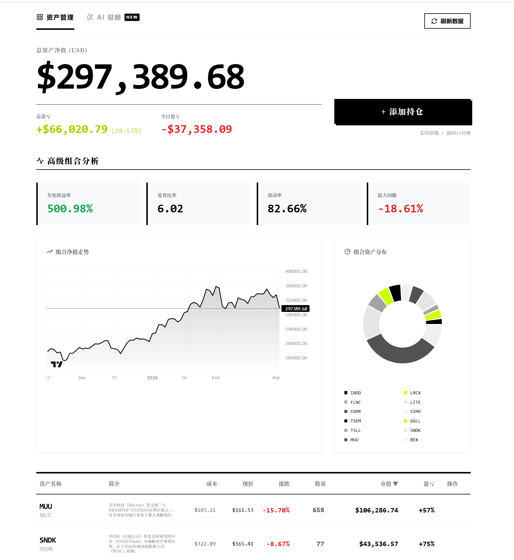 全量化资产组合大盘